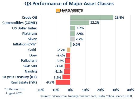 Gold in Q3 Fed Pauses the Pause